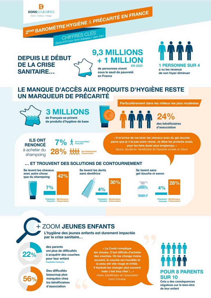 Infographie chiffres clés Dons Solidaires