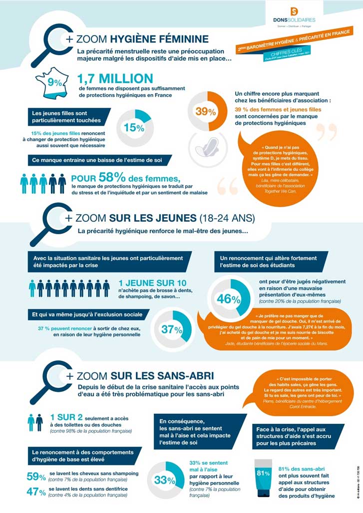 Infographie chiffres clés